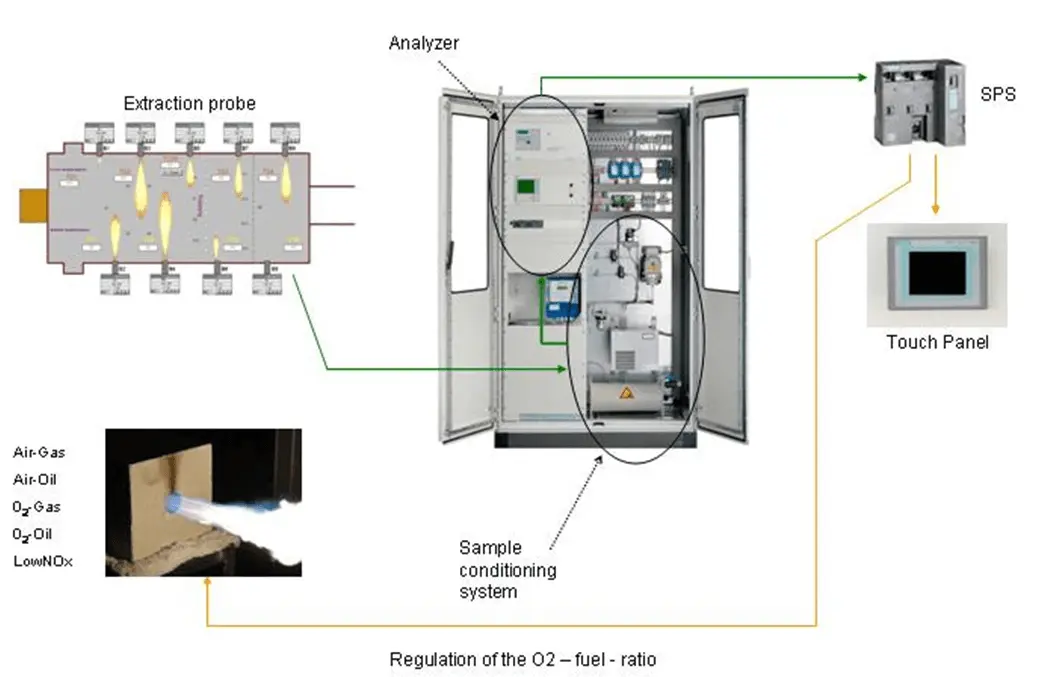 Enox Combustion Control Image Two