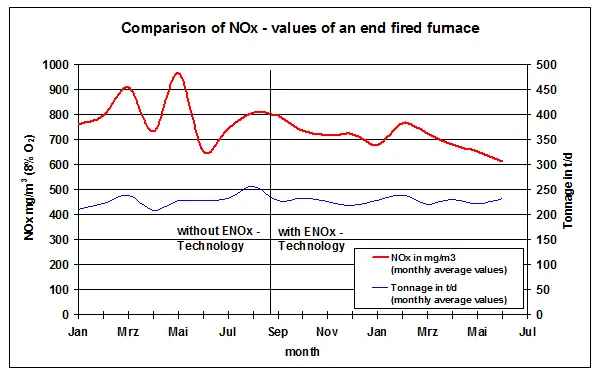 Enox Combustion Control Image Three
