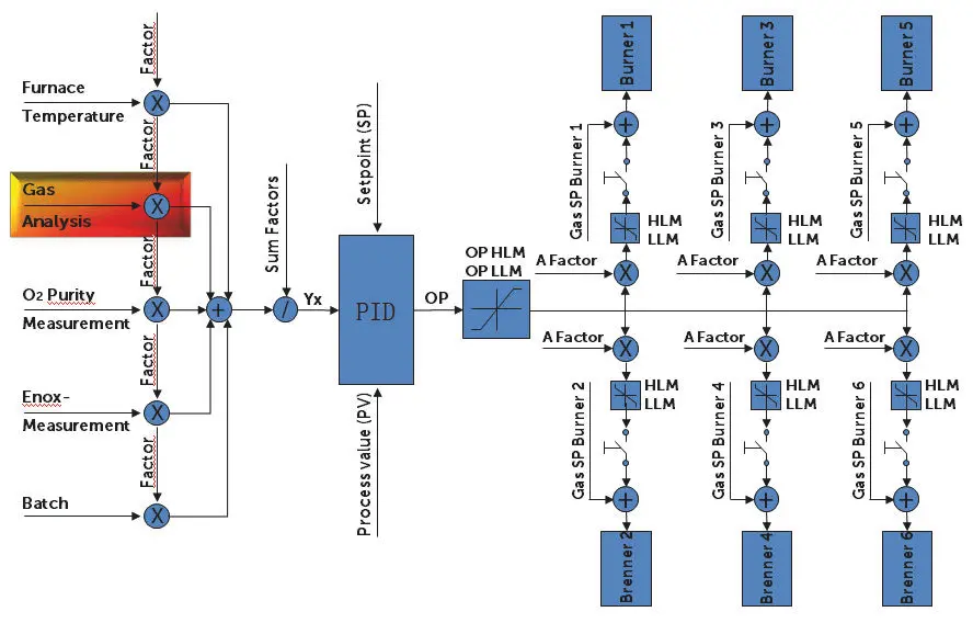 Gas Analysis Image Two